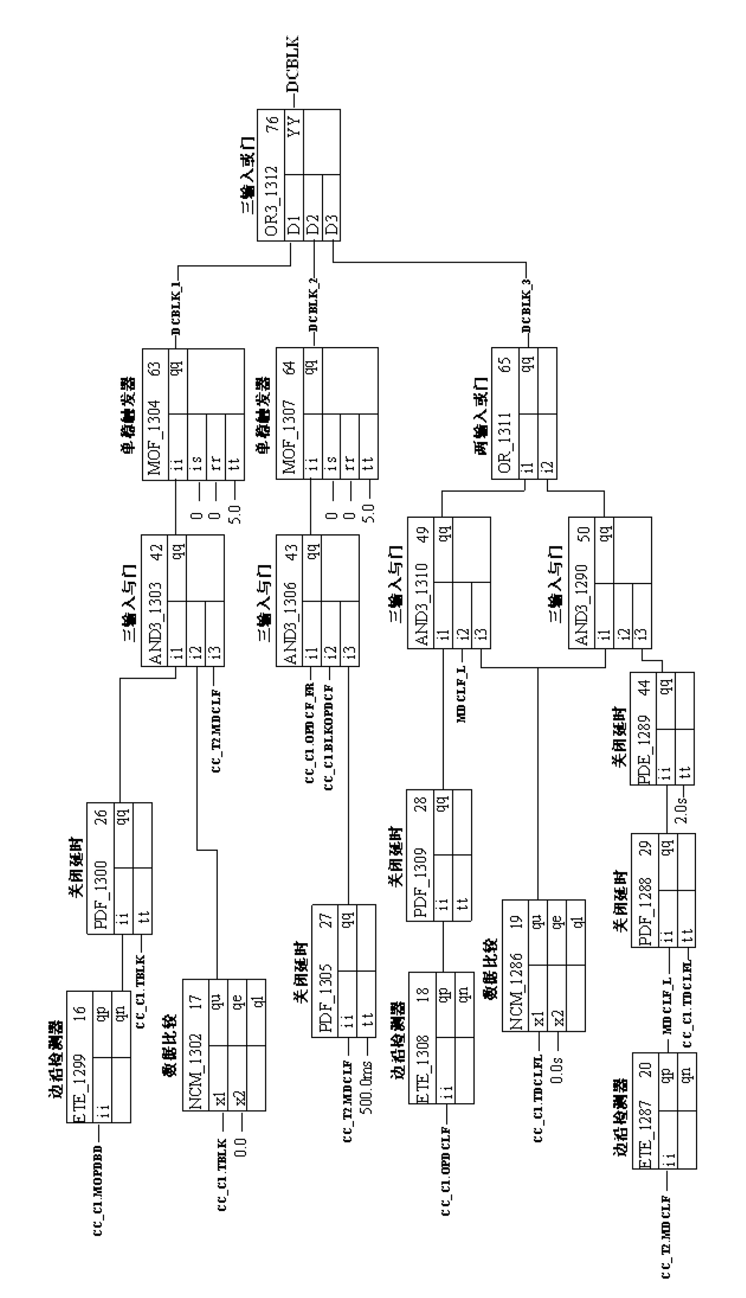 Simulated direct-current power transmission control protection system