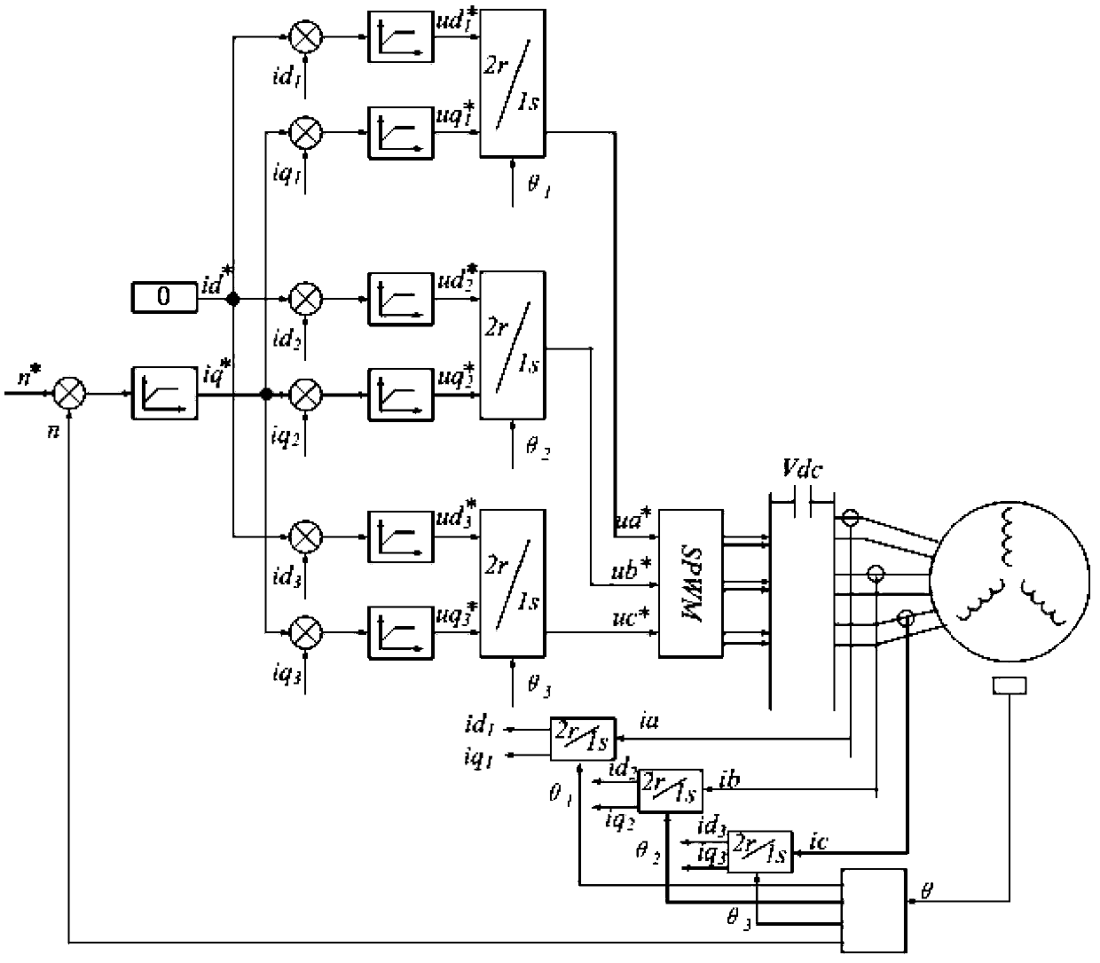 Method for independently controlling all phases of transverse magnetic flux motor