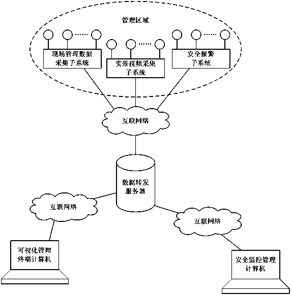 Interactive three-dimensional virtual scene and visualized information integrating system