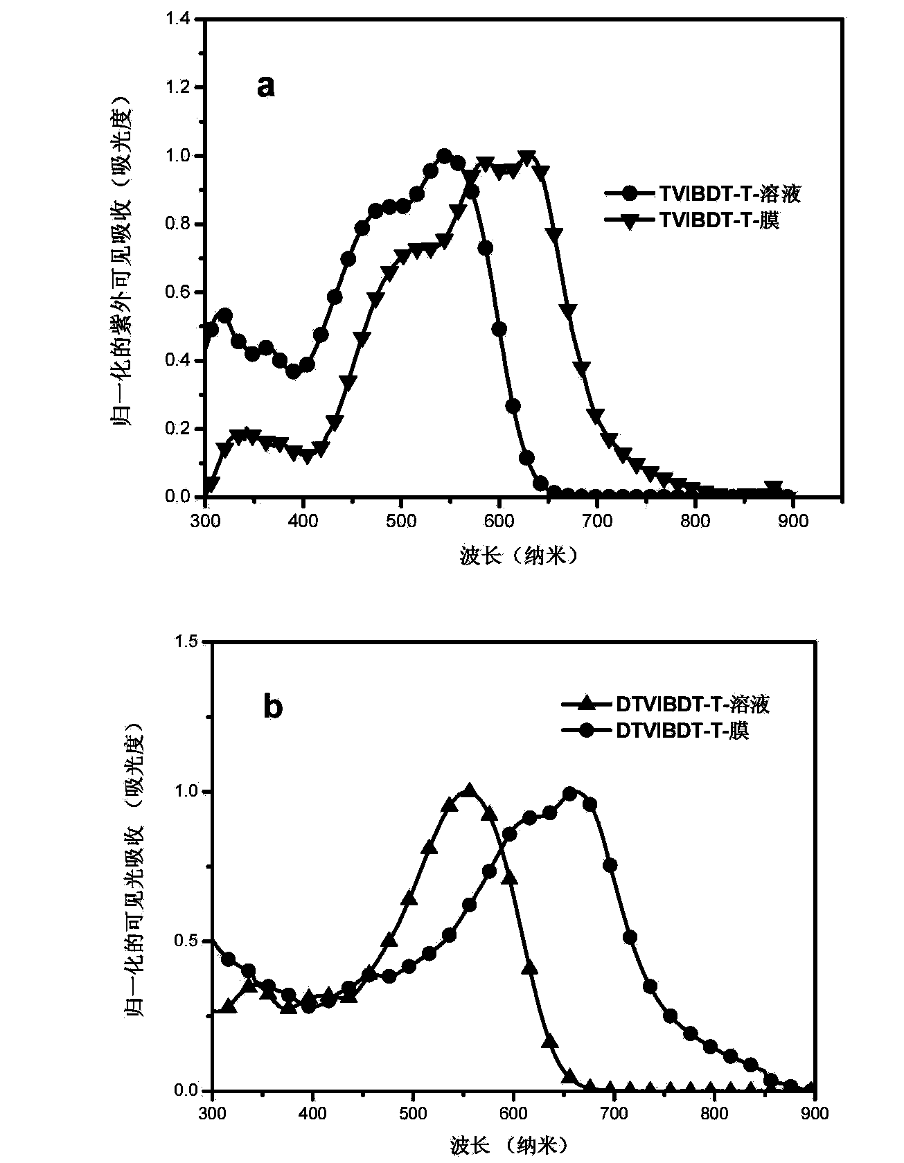 Solution-processable two-dimensional conjugated organic molecule photovoltaic material, preparation method and application thereof