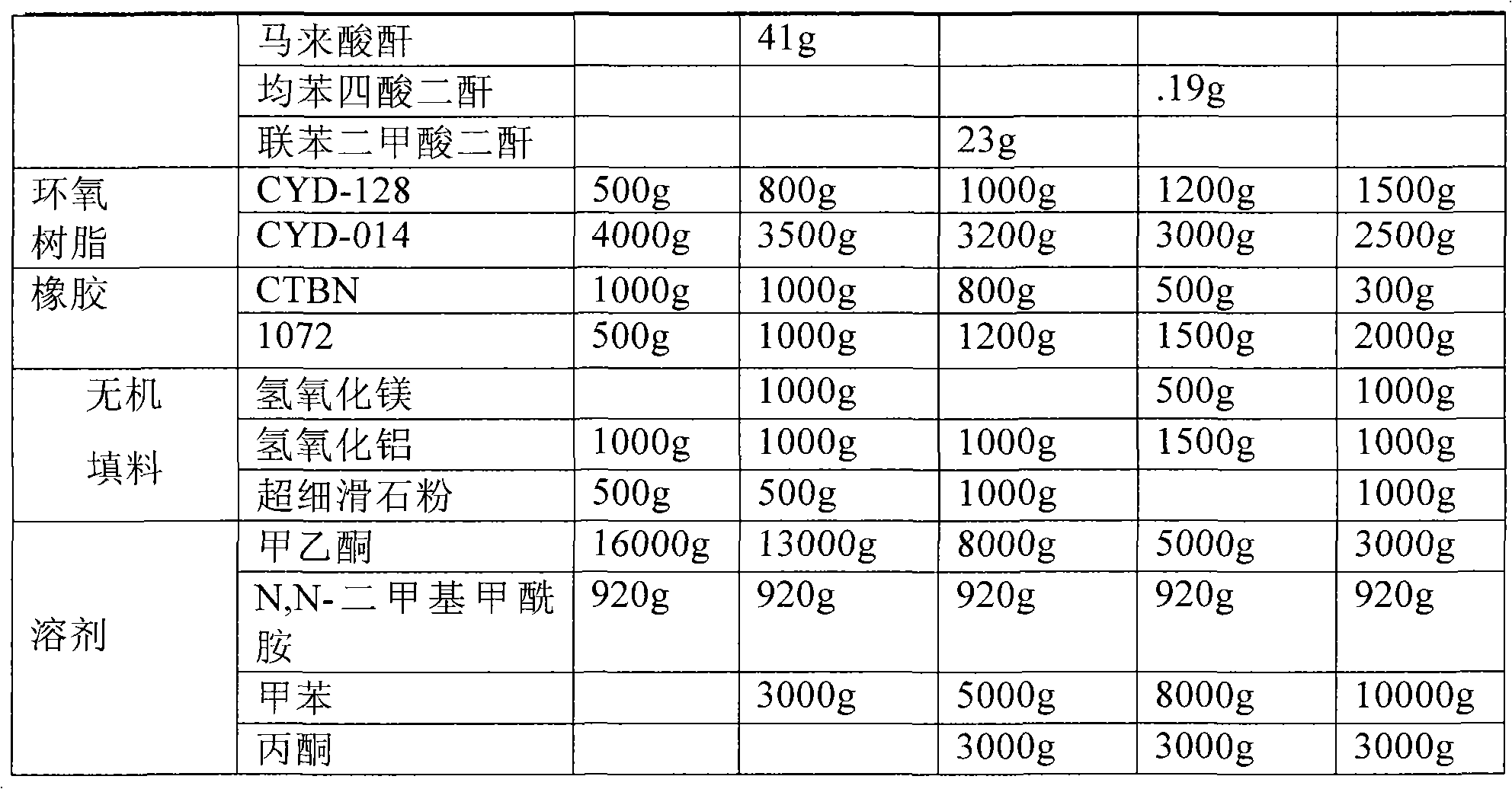 Intermediate temperature-cured epoxy adhesive for coverlay of flexible printed circuit and preparation method thereof
