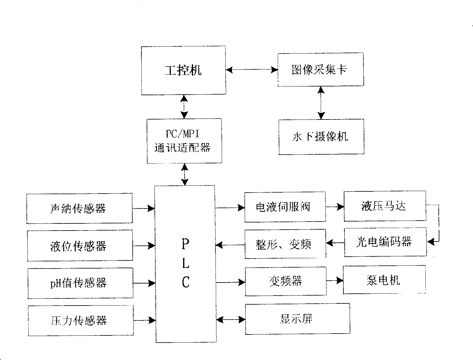 Underwater intelligent purification robot for large-scale condensing plant