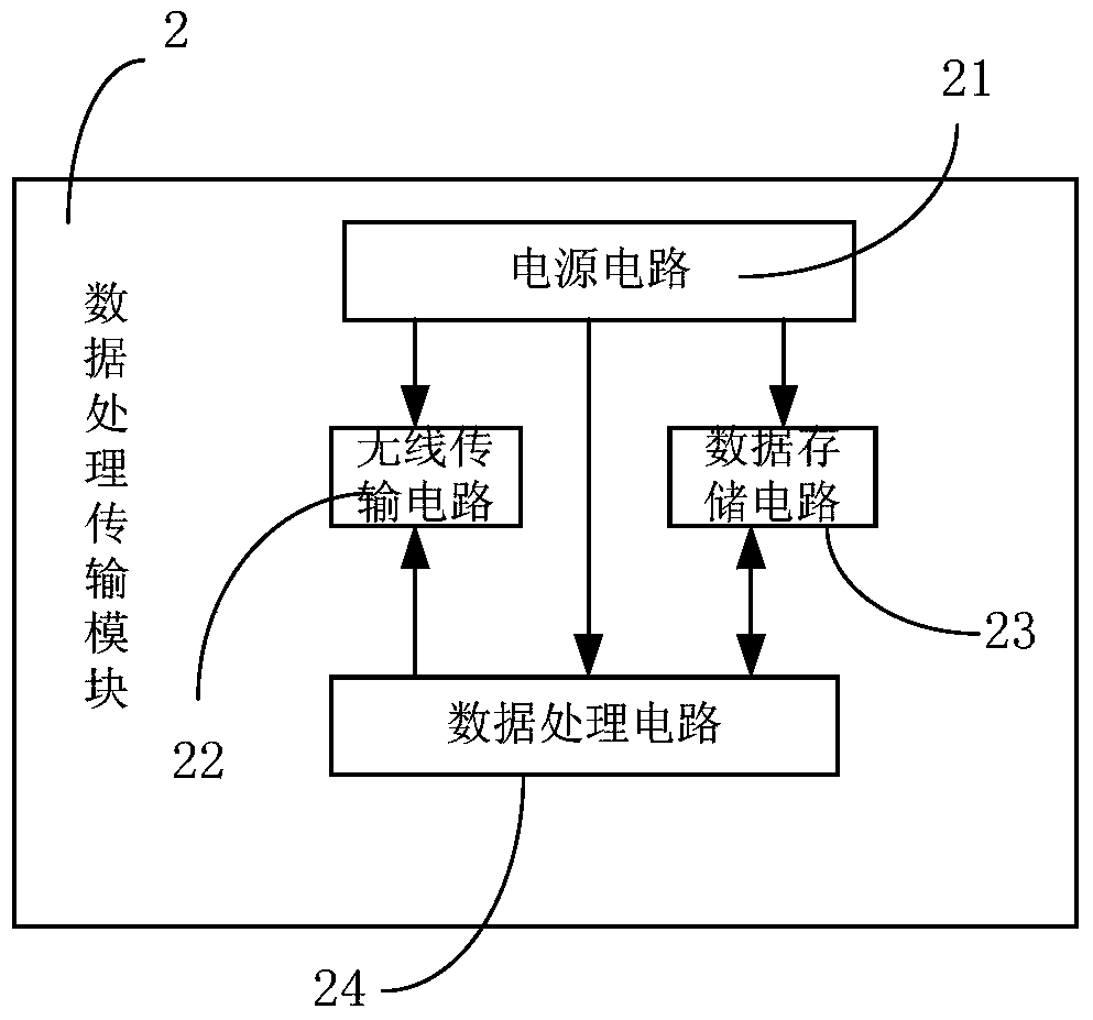 Static human body position estimation device and method based on pyroelectric technology