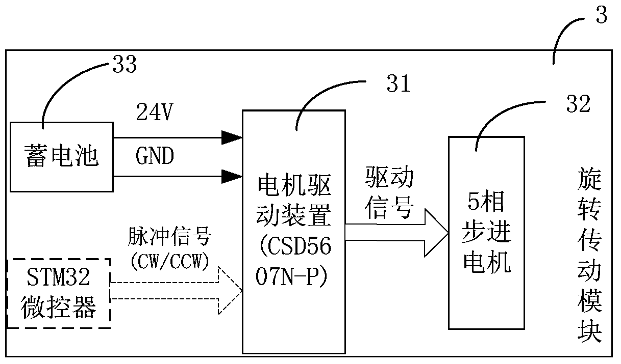 Static human body position estimation device and method based on pyroelectric technology