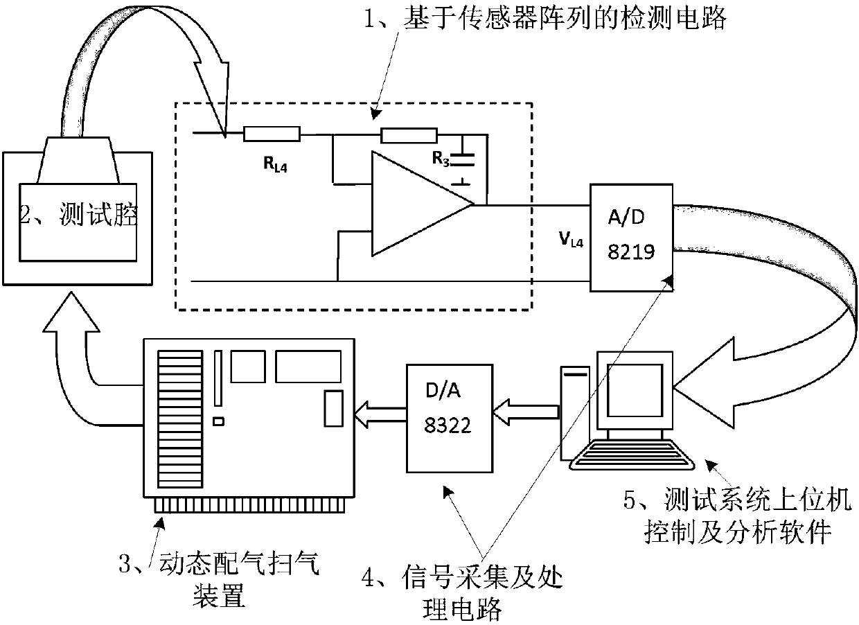 Humidity-controllable semiconductor gas sensitive element testing system