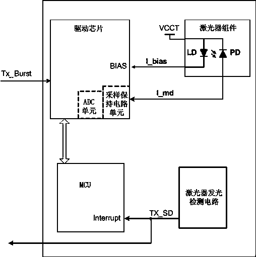 A method for monitoring optical power at the transmitting end of an onu optical module