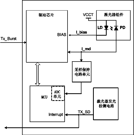 A method for monitoring optical power at the transmitting end of an onu optical module