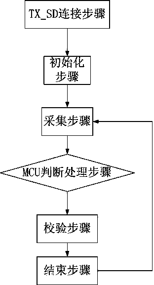 A method for monitoring optical power at the transmitting end of an onu optical module