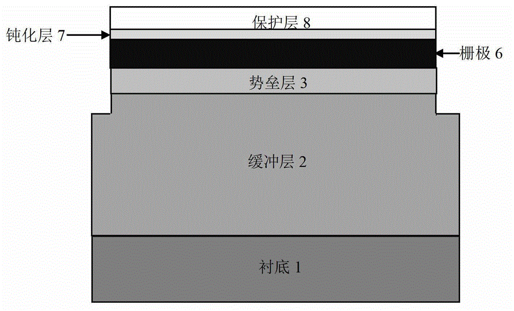 Ion-implanted one-dimensional electron gas gan-based hemt device and its preparation method