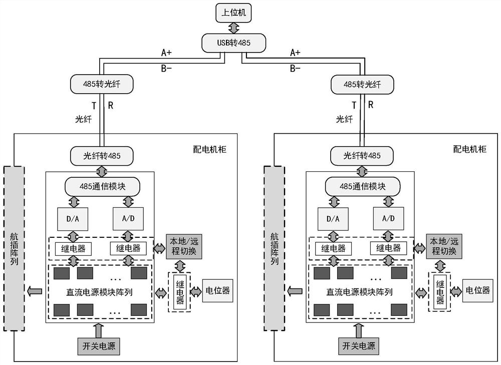 Multi-path direct-current power supply device capable of being remotely monitored and controlled in real time