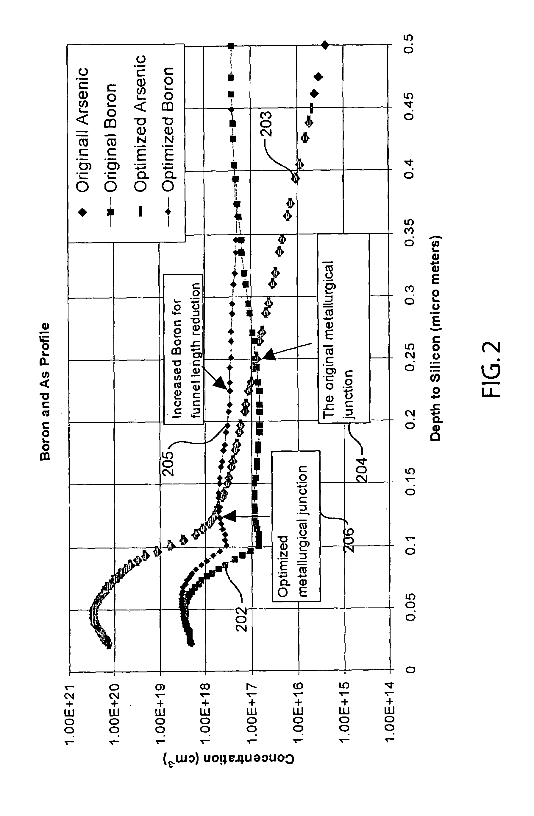 Method for reducing soft error rates of memory cells