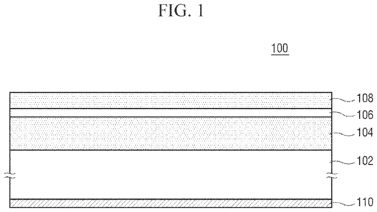 Blankmask and photomask for extreme ultraviolet lithography