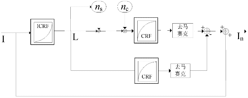 Signal-correlated noise estimating method for image sensor