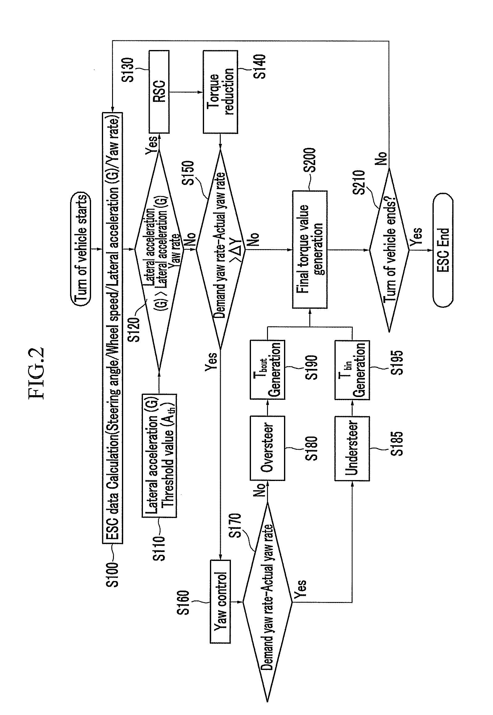 Control system and method of vehicle using in-wheel motor