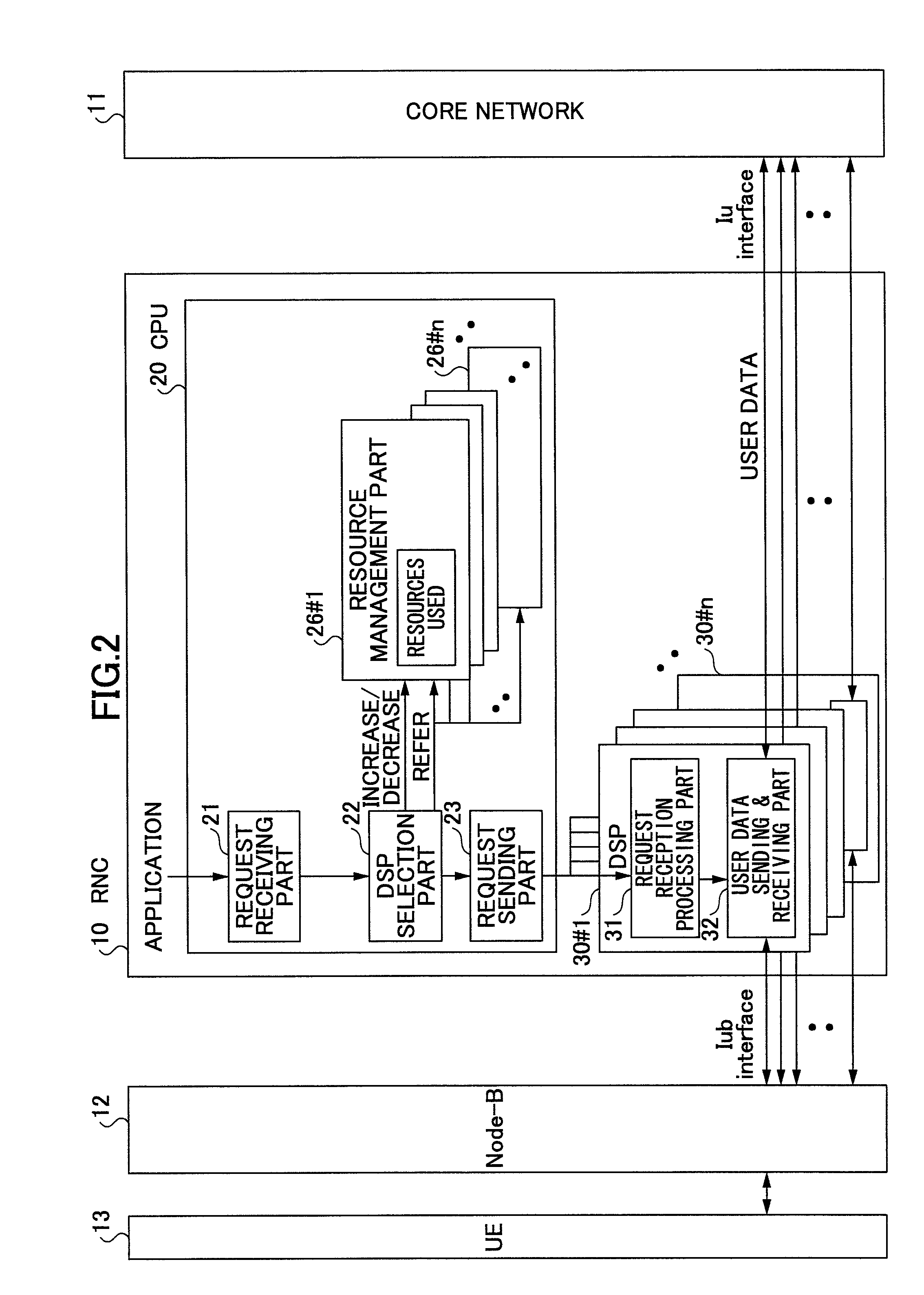 Resource management apparatus and radio network controller