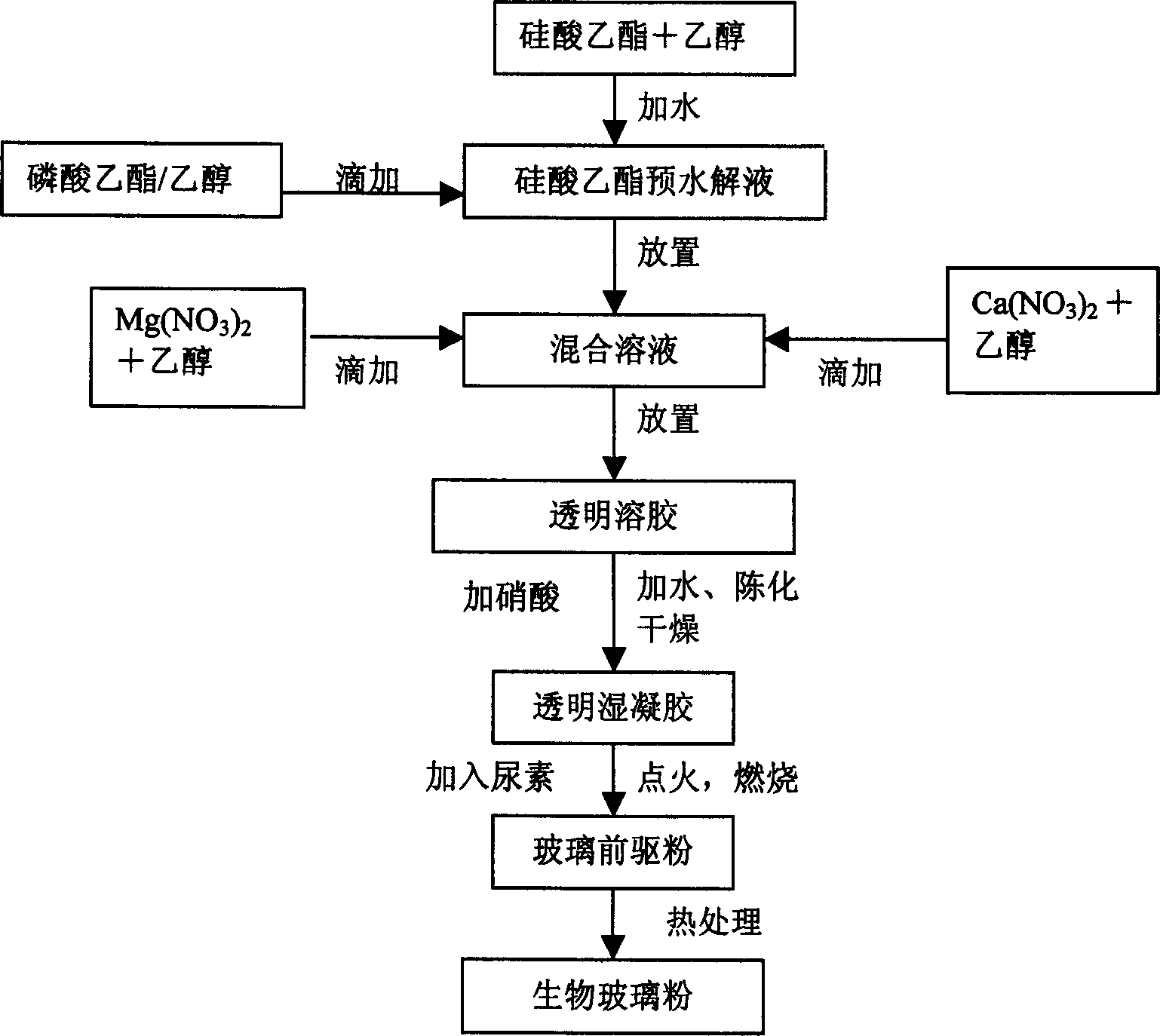 Method for synthesizing high pure superfine biological glass powder