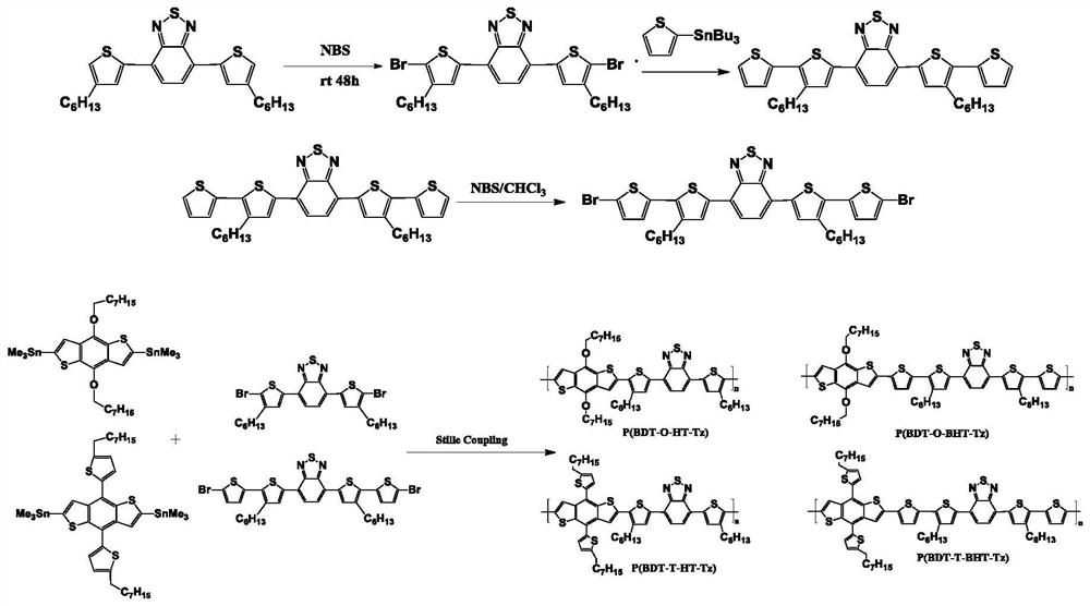 Electrochromic polymer containing benzodithiophene structure, preparation method, electrochromic film and application