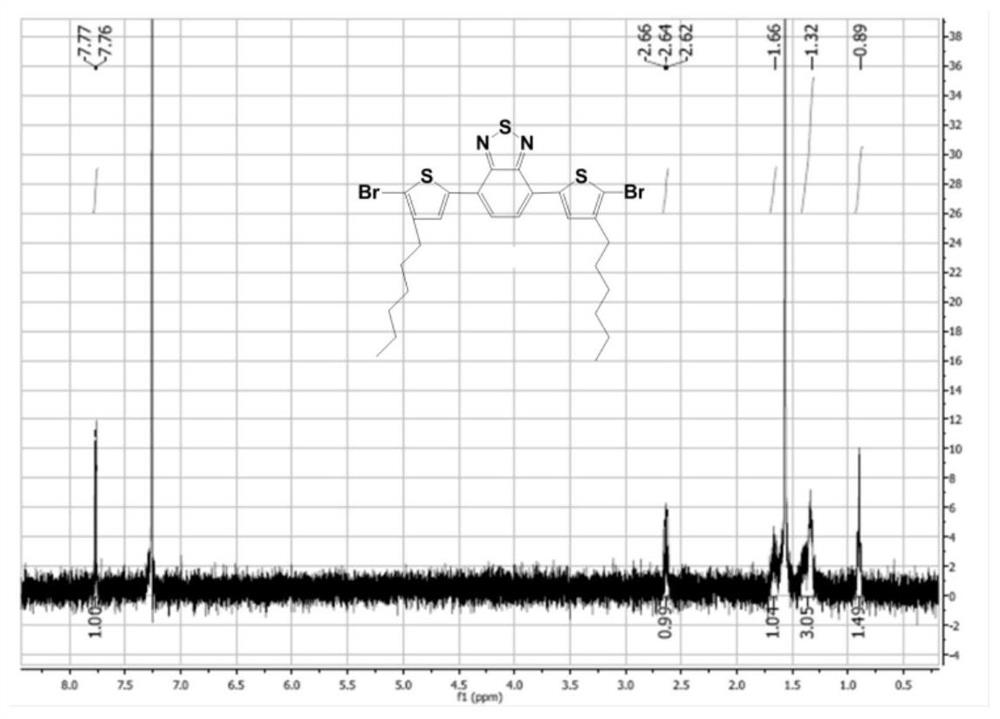 Electrochromic polymer containing benzodithiophene structure, preparation method, electrochromic film and application