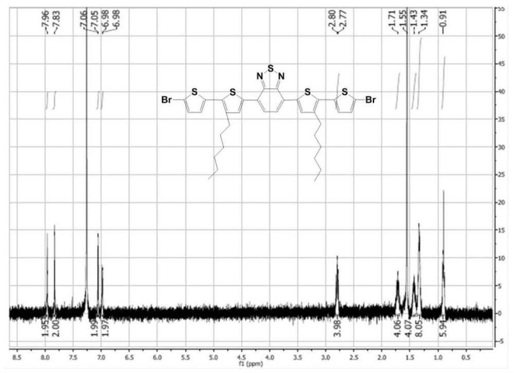 Electrochromic polymer containing benzodithiophene structure, preparation method, electrochromic film and application