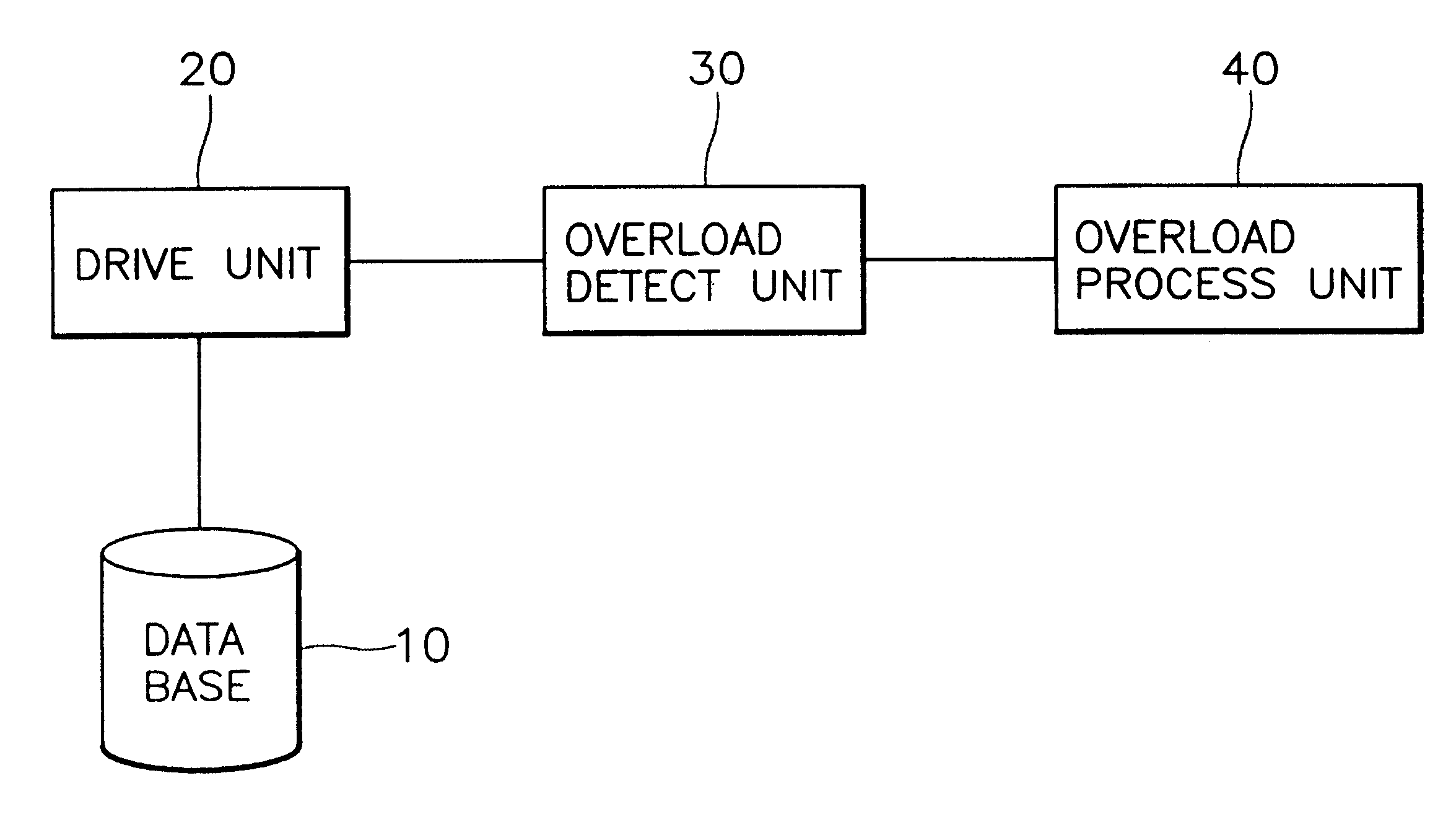 Dynamic overload control device and method in digital mobile communication system