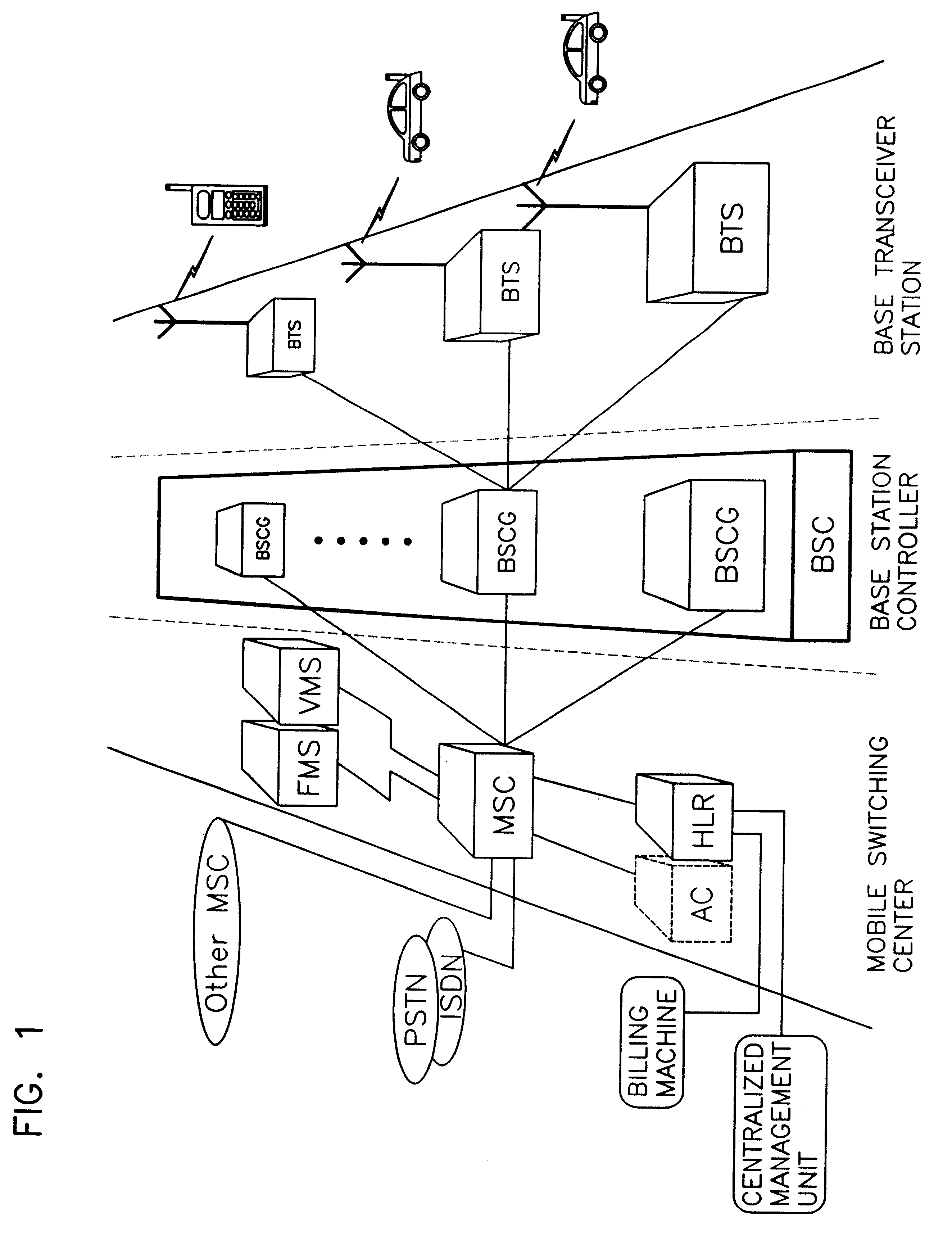 Dynamic overload control device and method in digital mobile communication system