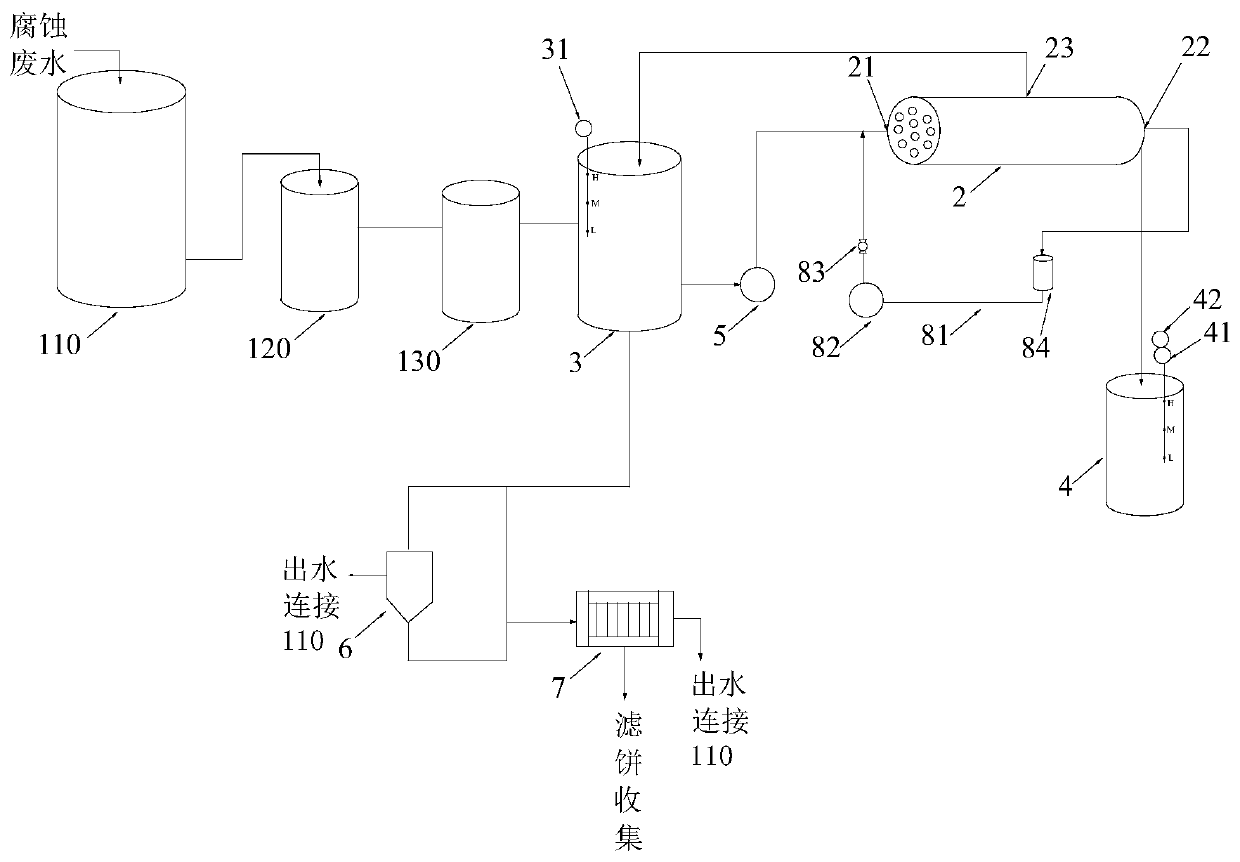 Electrode foil corrosion wastewater treatment system and treatment process