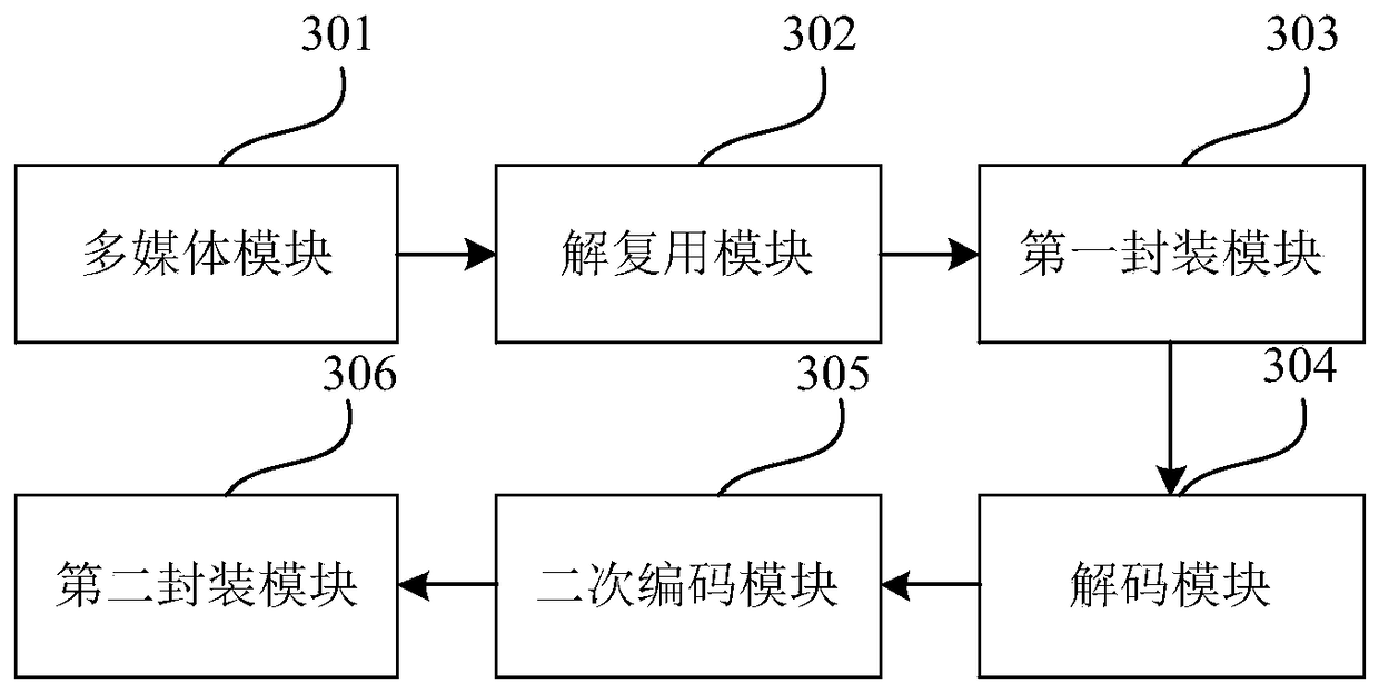 Method and system for data encapsulation format suitable for transmission