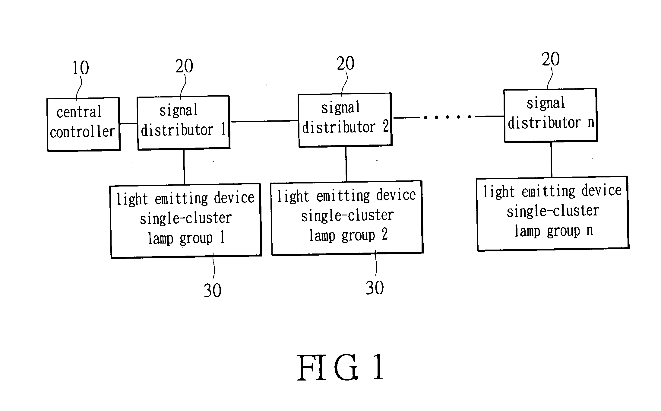 Light emitting device single-cluster lamp control system