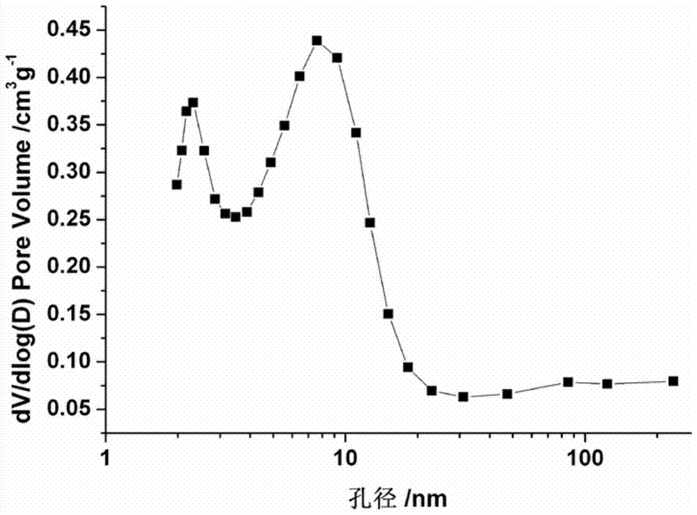 A method for treating molecular sieves with fluorine-containing alkaline medium