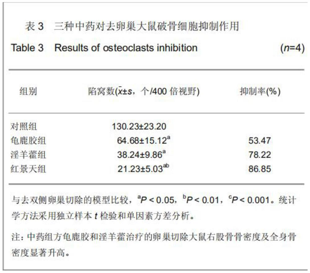 Formula of health-care product capable of improving osteoporosis