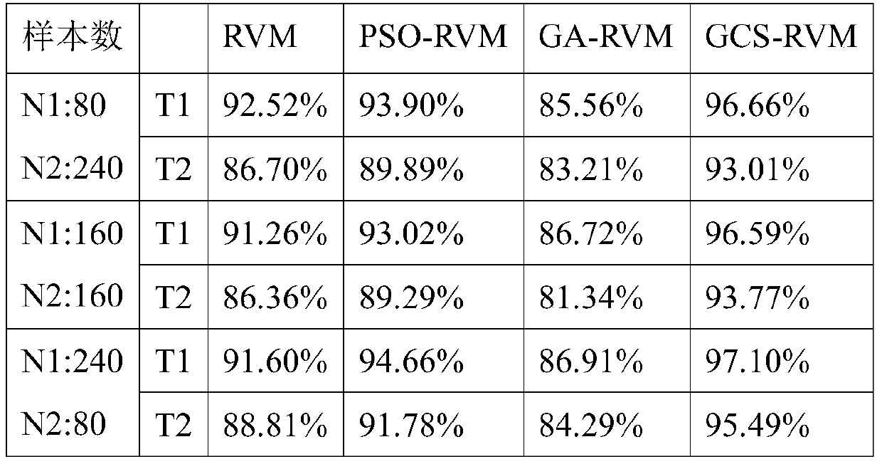 An Optimization-Based Correlation Vector Machine Fault Diagnosis Method for Armored Vehicle Power Compartment