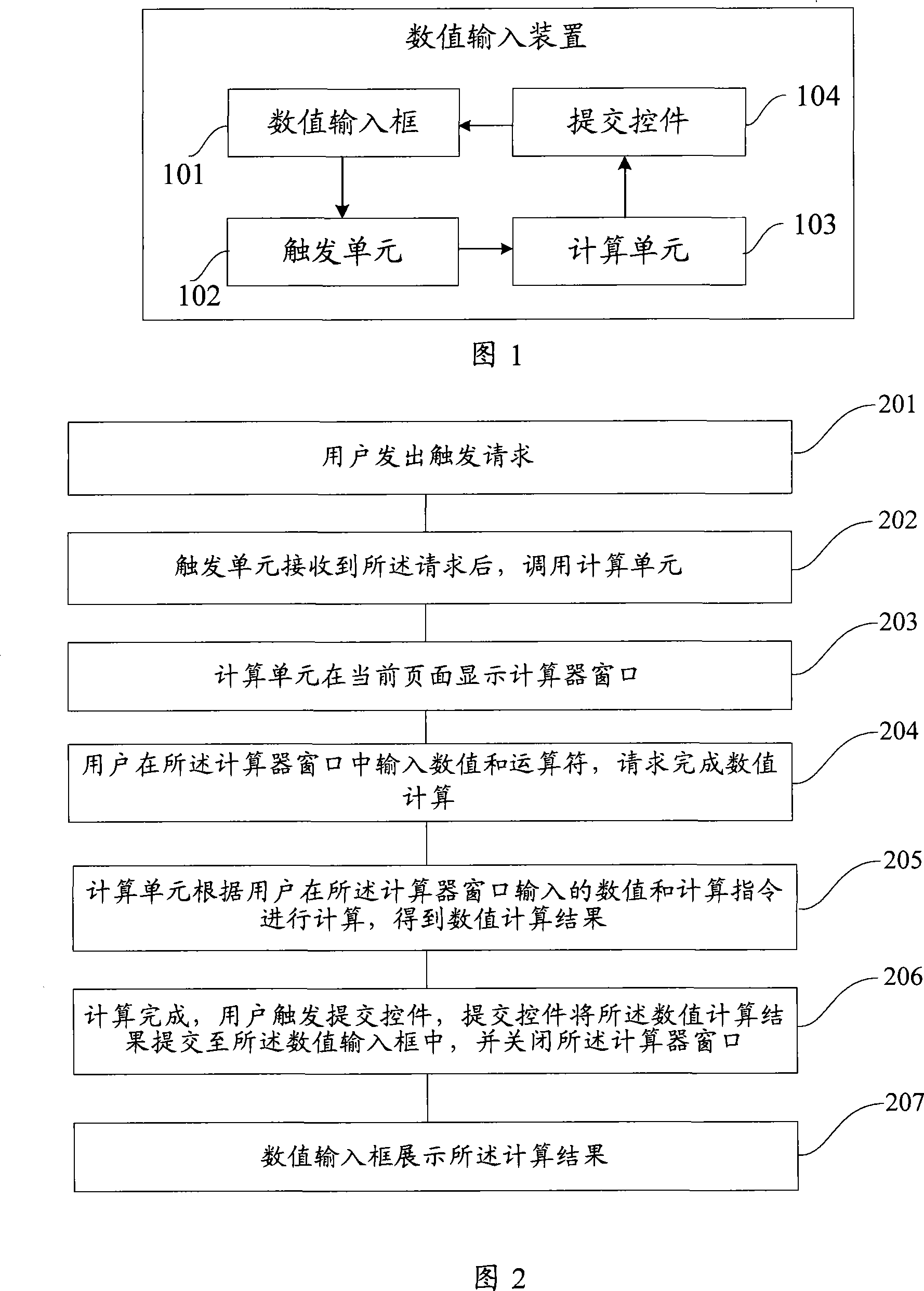 Numerical value input device and method for numerical value input using the device