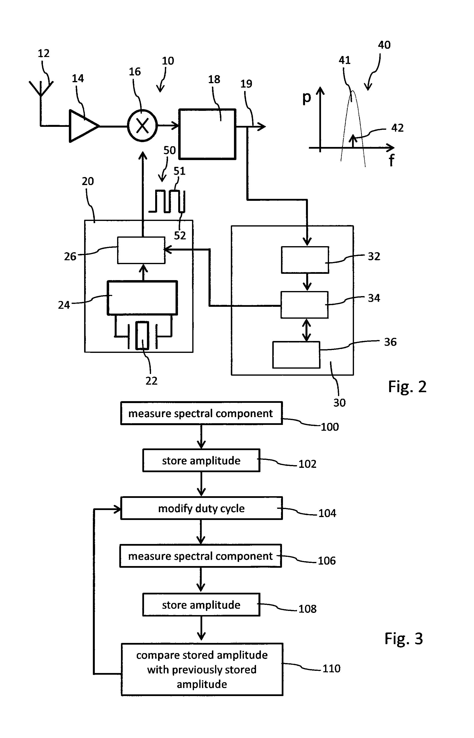 Signal receiver with a duty-cycle controller