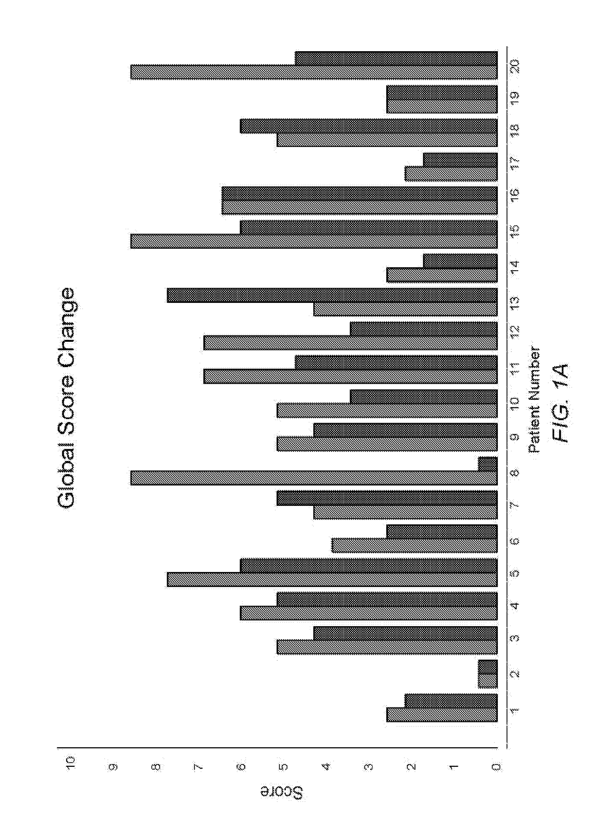 Compositions and methods for treating ocular diseases