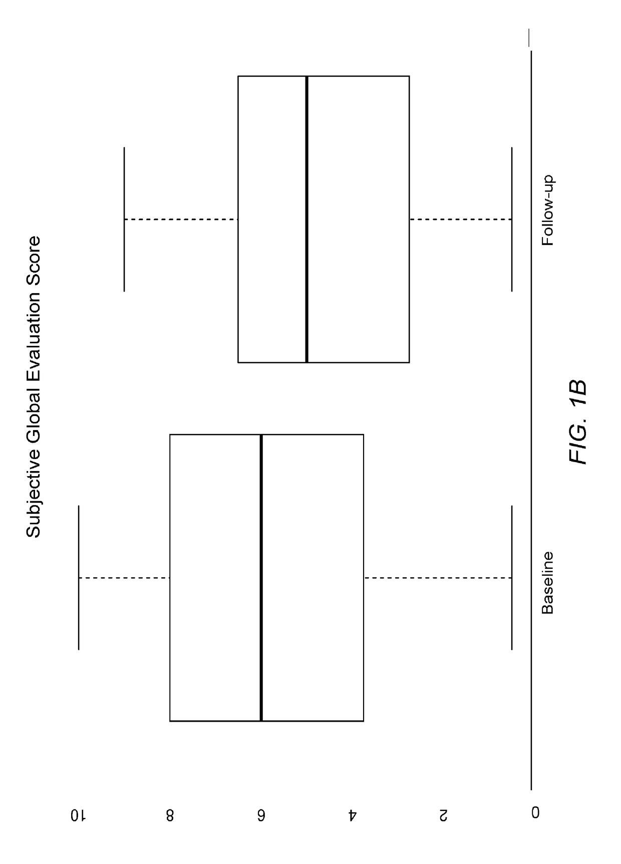 Compositions and methods for treating ocular diseases