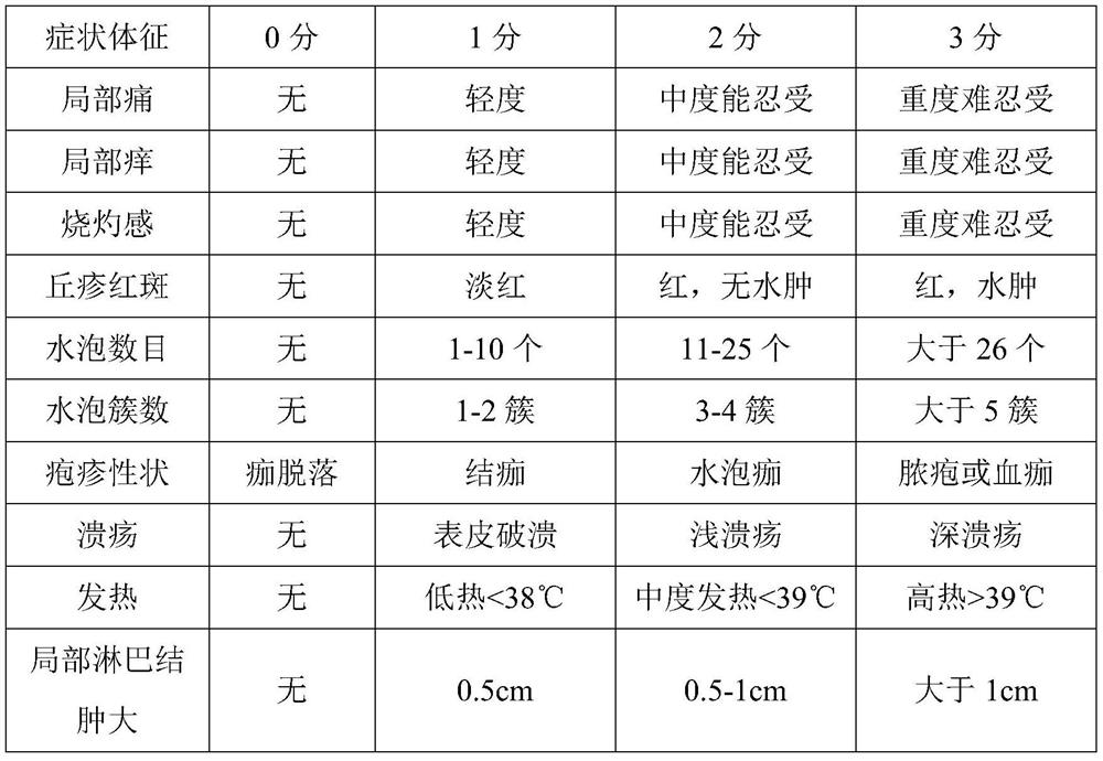 Traditional Chinese medicine composition for treating herpes zoster