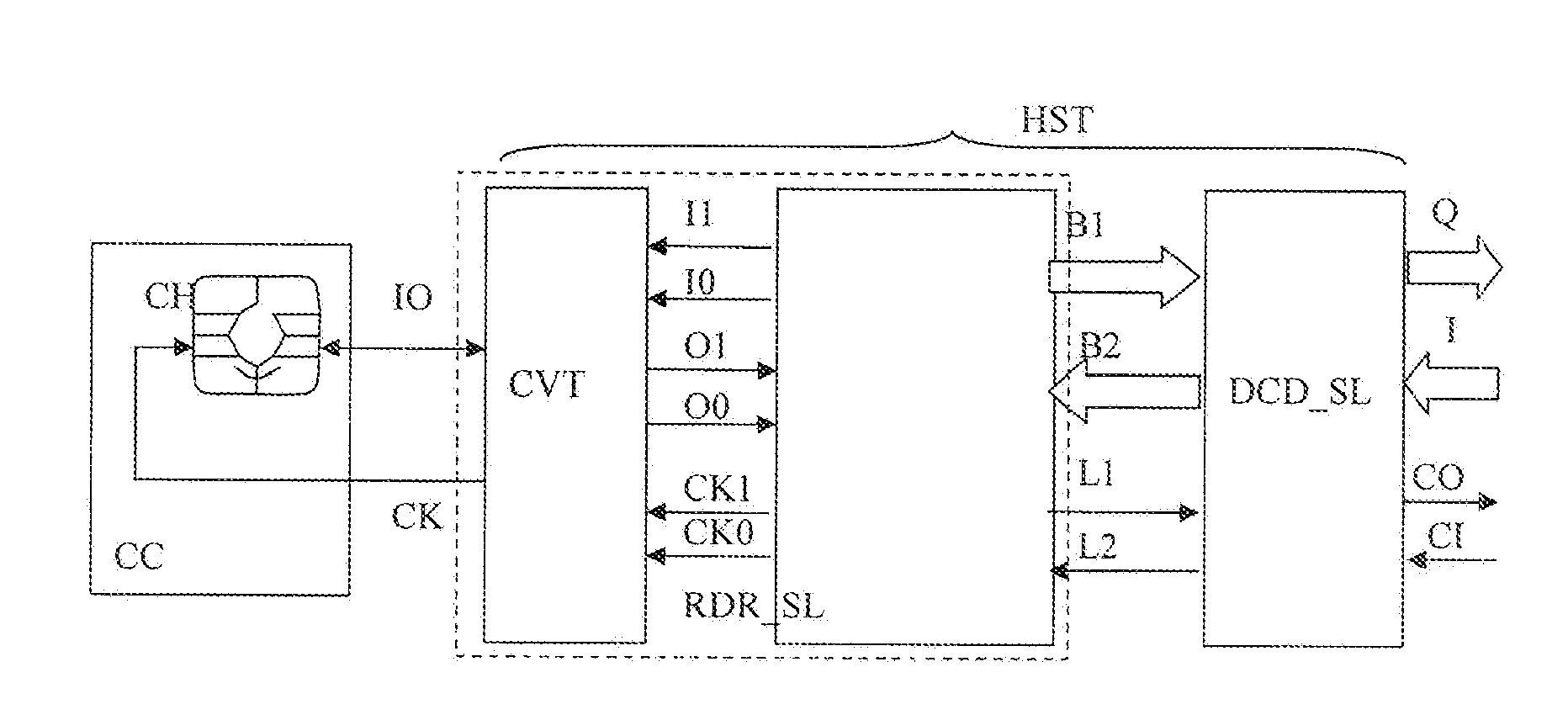 Method and apparatus for communicating between a security module and a host device