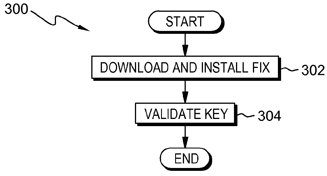 Source authentication of a software product