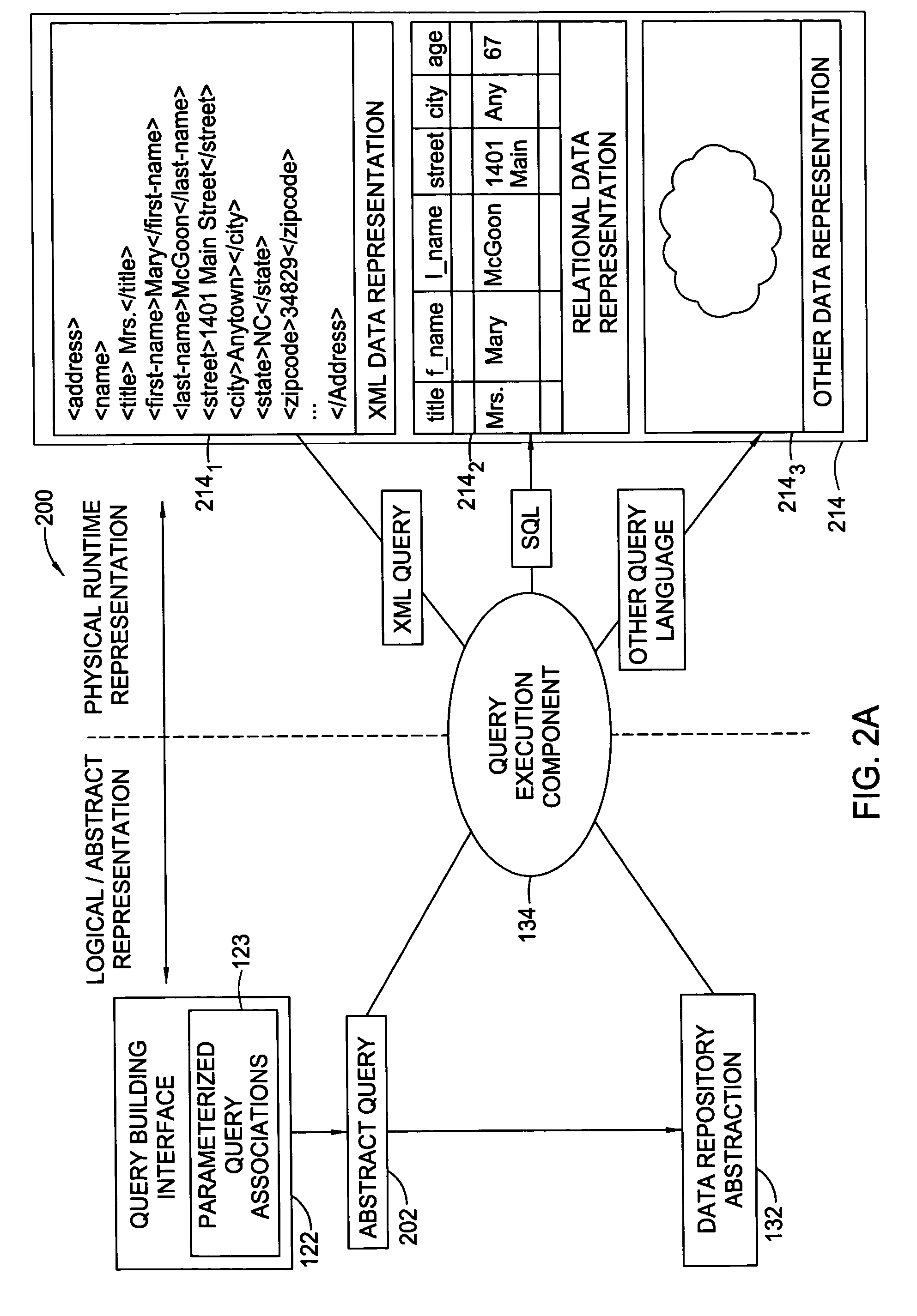Method of managing and providing parameterized queries