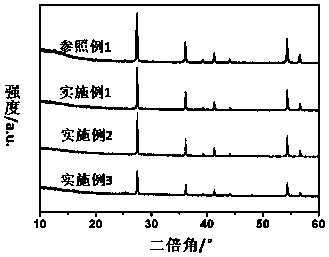 Preparation method of defect-rich metal oxides and application thereof