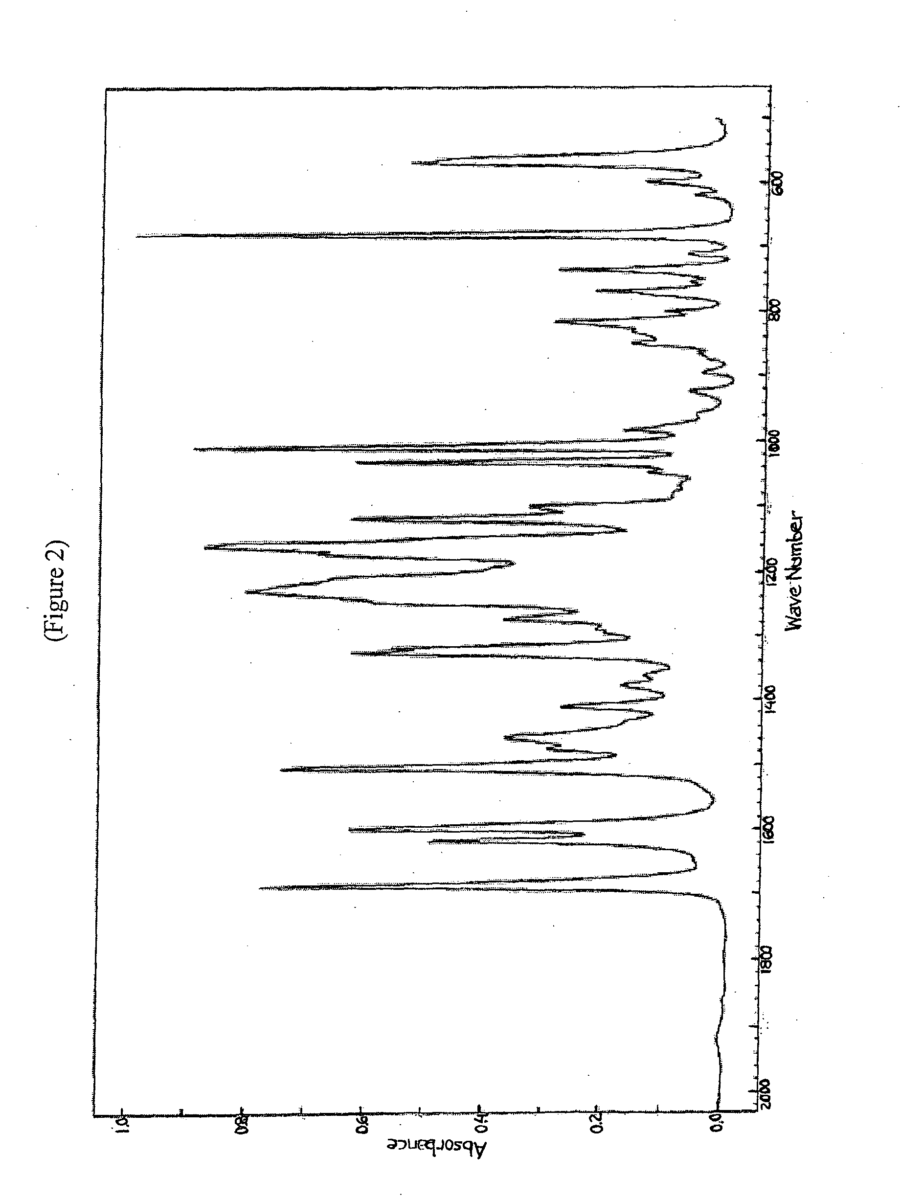 Substituted heterocycle fused gamma-carbolines solid