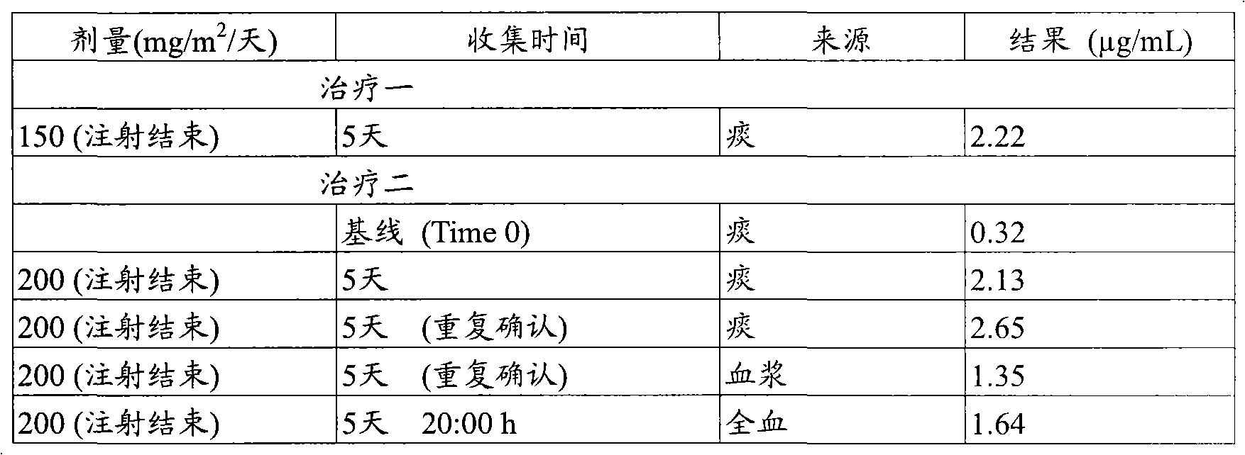 Pharmaceutical gallium compositions and methods