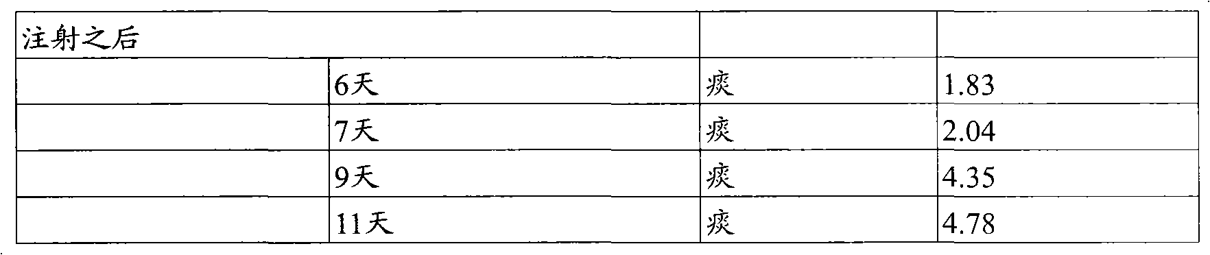 Pharmaceutical gallium compositions and methods