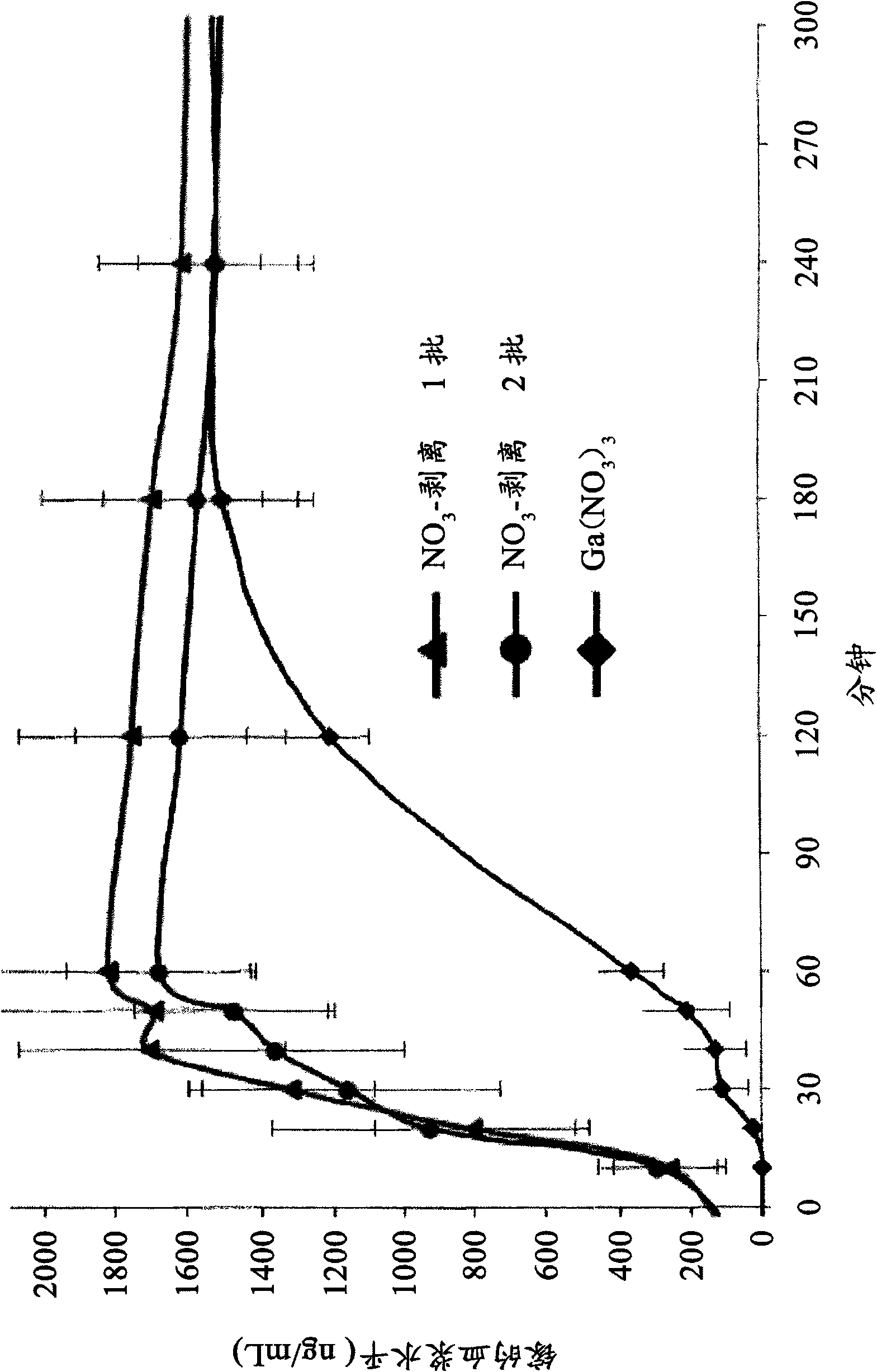 Pharmaceutical gallium compositions and methods