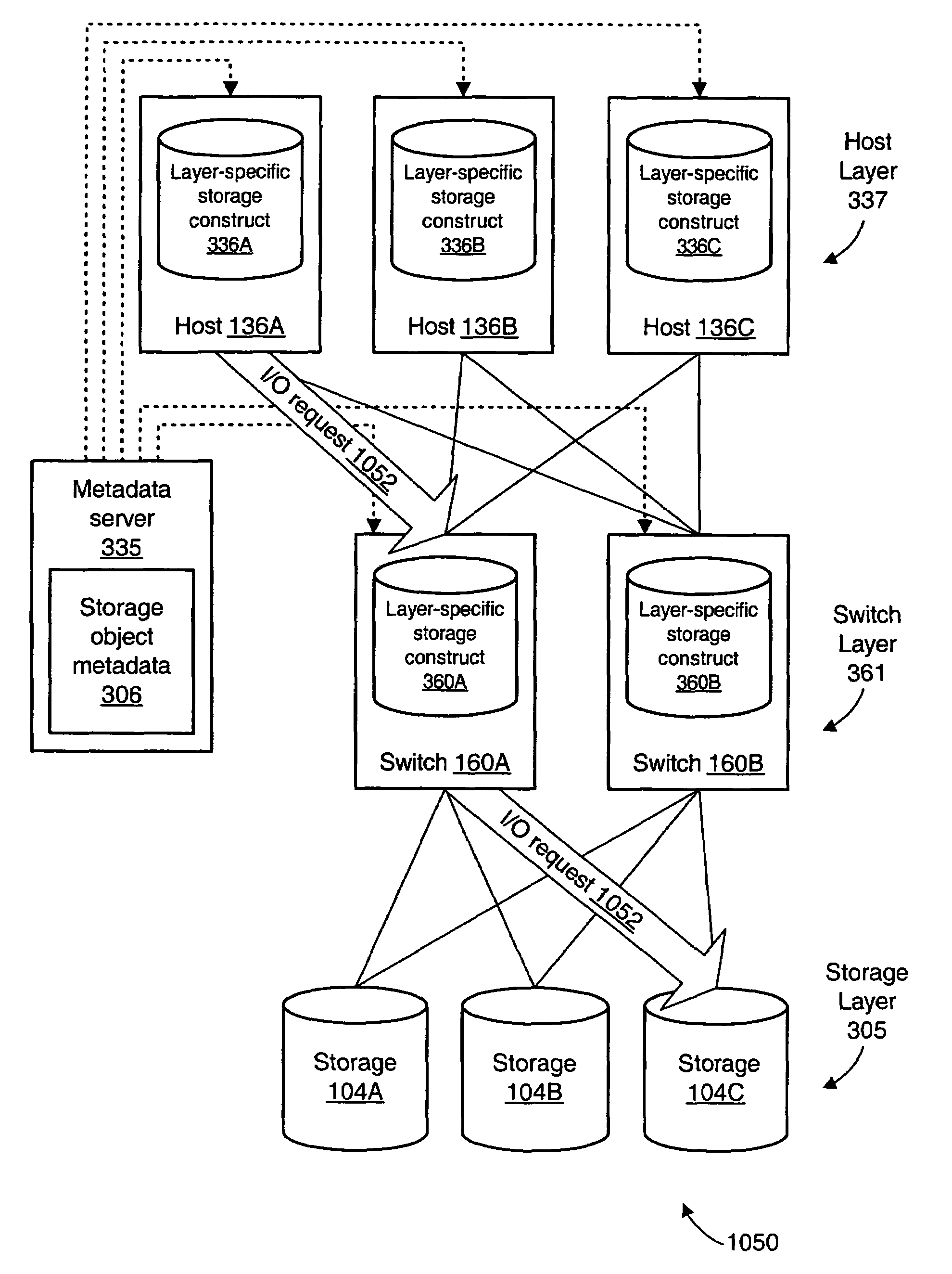 Coordination of quality of service in a multi-layer virtualized storage environment