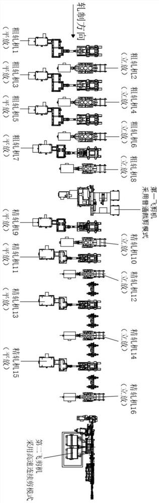 Arrangement method of rod and wire steel rolling production line