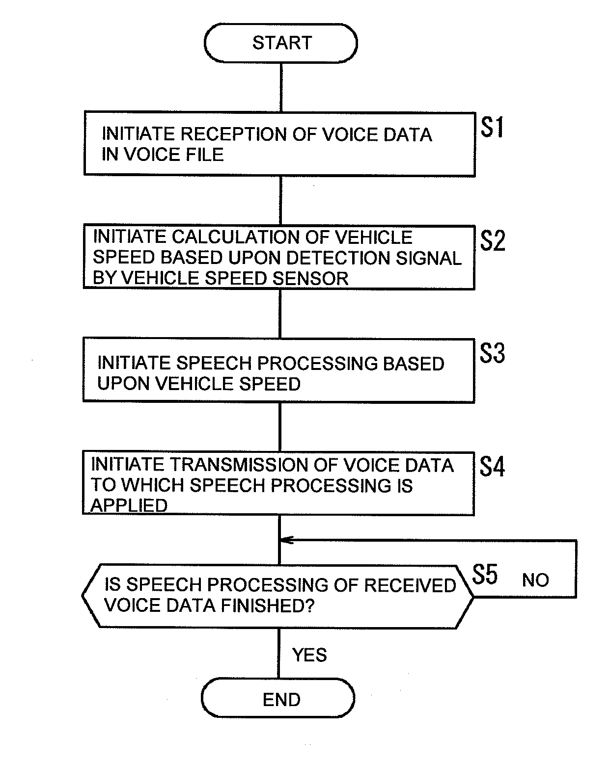 Vehicular audio processing unit and communication system including same