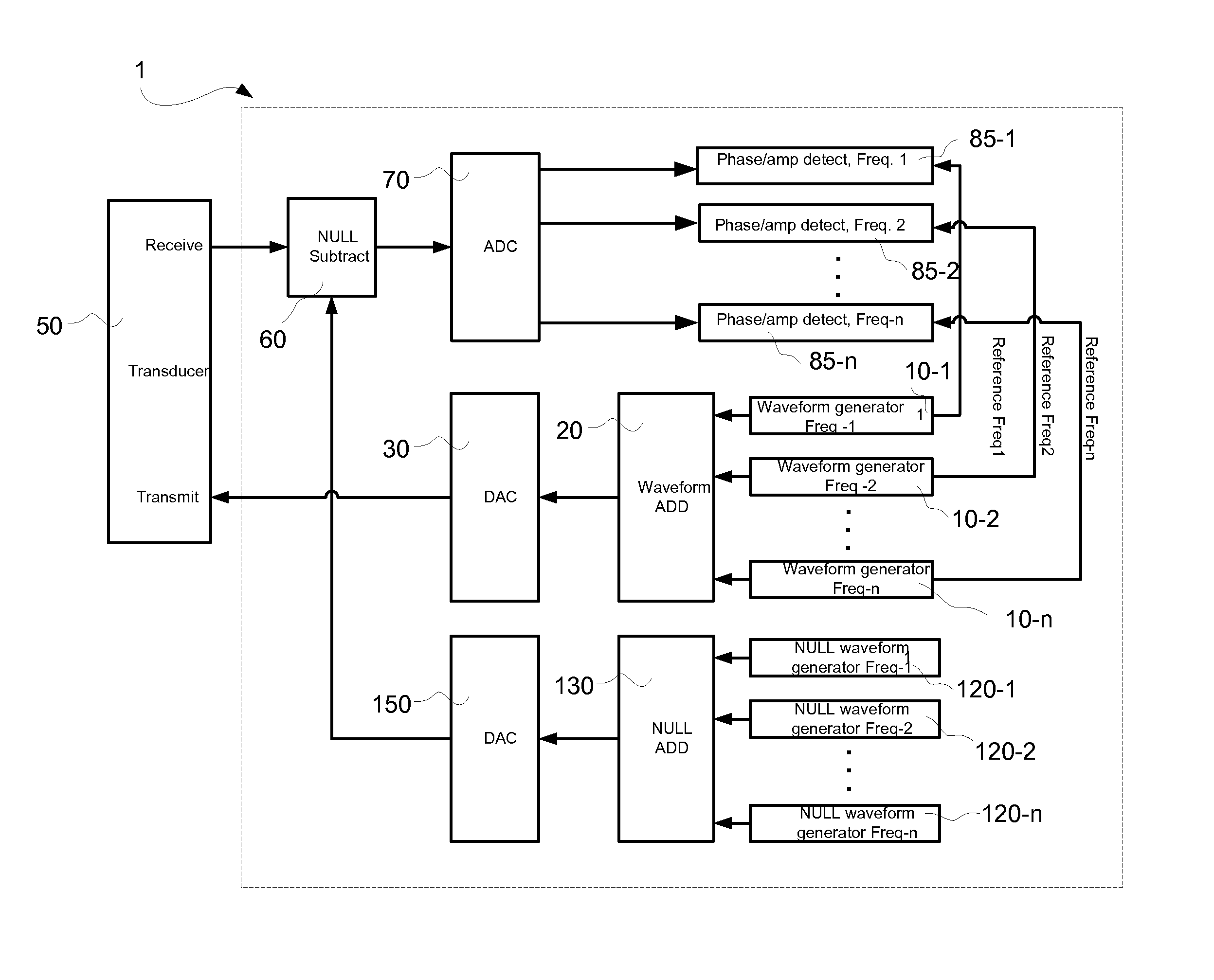 Circuitry for measuring and compensating phase and amplitude differences in NDT/NDI operation