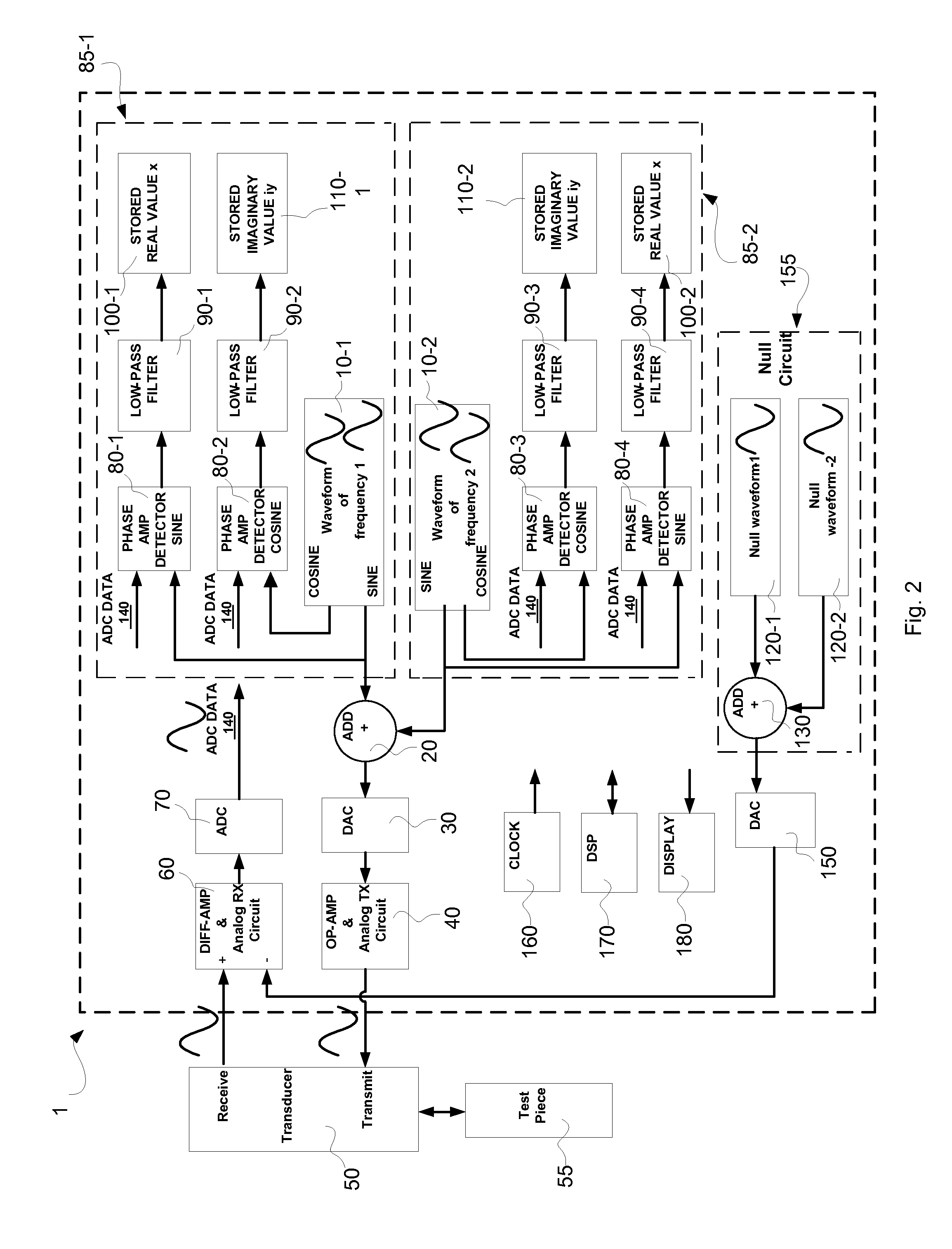 Circuitry for measuring and compensating phase and amplitude differences in NDT/NDI operation