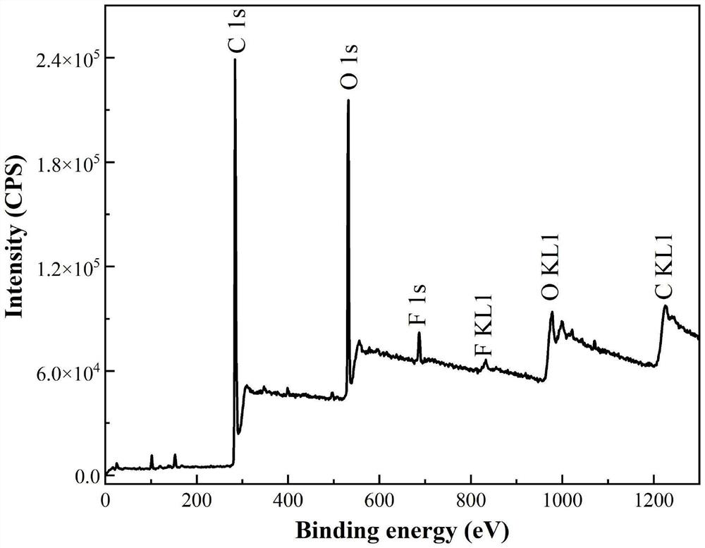 Directional growth regulation and control method of super-hydrophobic nano-structure organic film